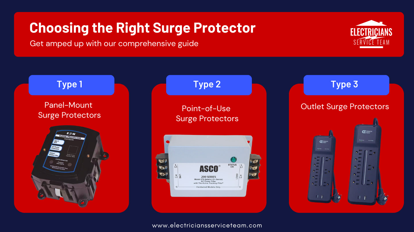 The Best Guide To Choose The Right Whole House Surge Protectors