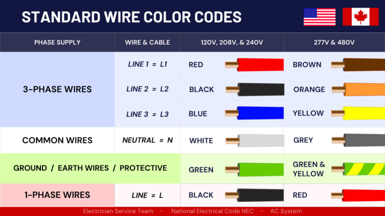 Line vs Load Wire: What You Need To Know - Trusted And Certified