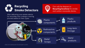 Recycling Smoke Detectors