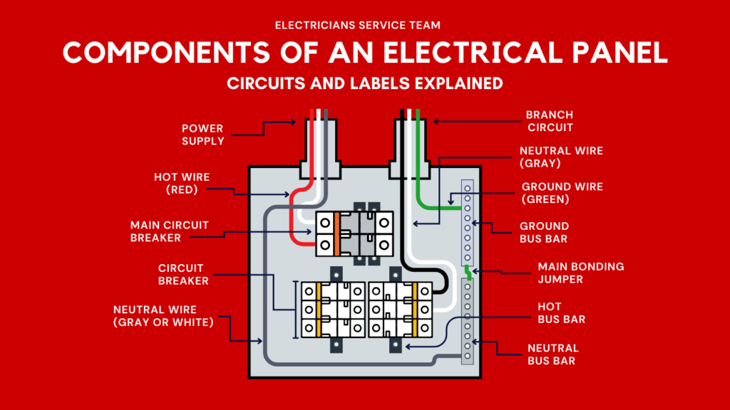 Electrical Panel Components Explained