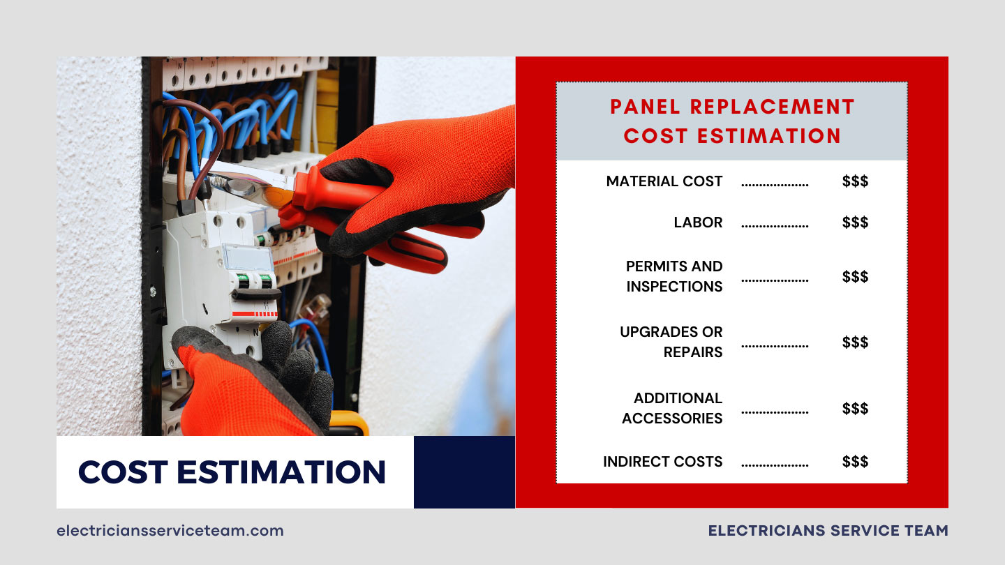 12 Questions To Ask Your Electrician Before Starting Electrical Panel Panel Replacement Cost Estimation 