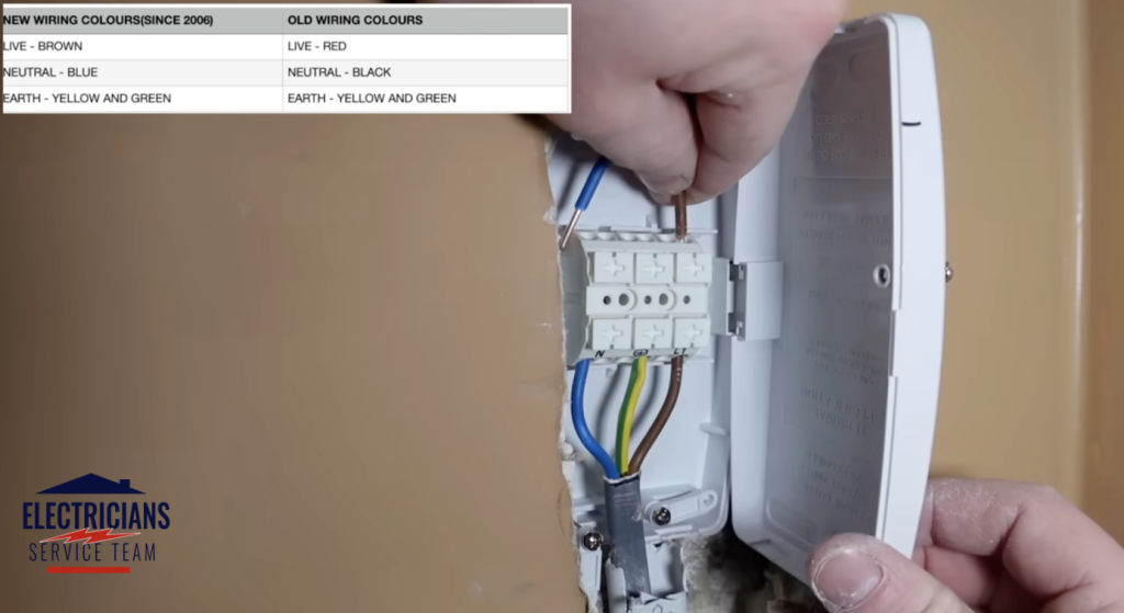 Stripping and Wiring the Cables