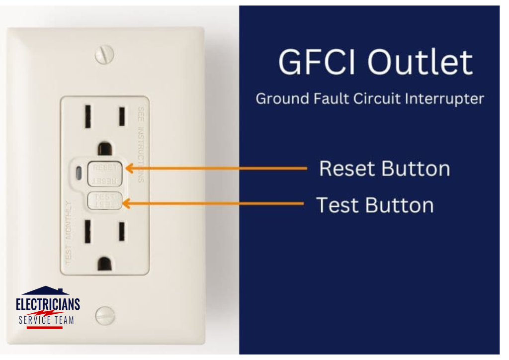 GFCI outlet TEST and RESET buttons that homeowner should press to confirm ground fault protection is working after installation